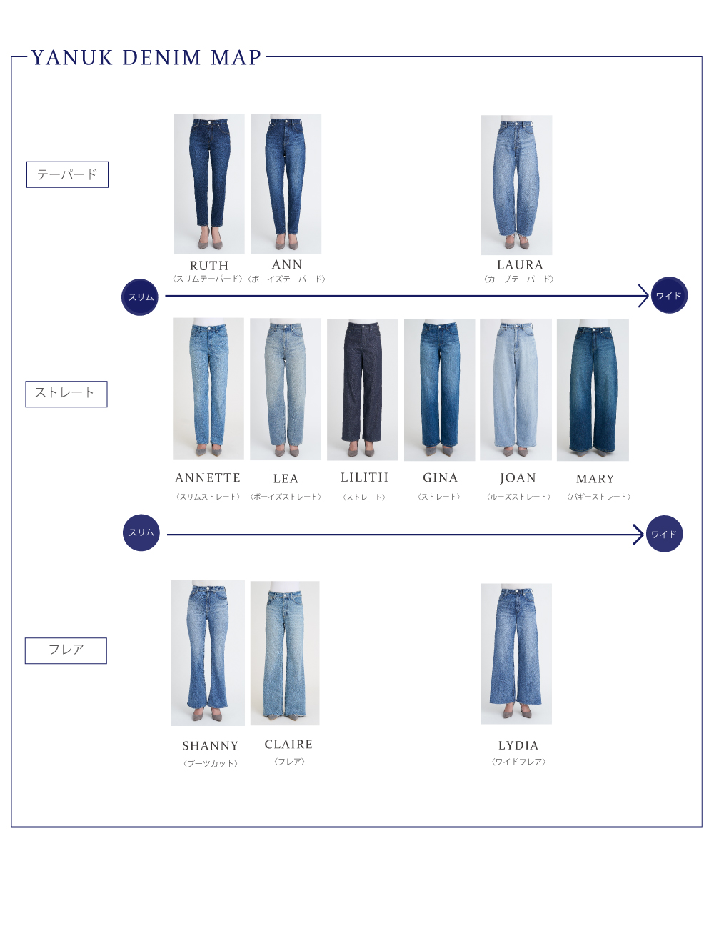 2026 Spring and Summer BASIC DENIM COLLECTION | YANUK ONLINE STORE